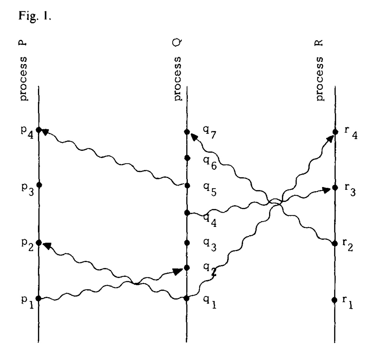 Figure 1. space-time diagram