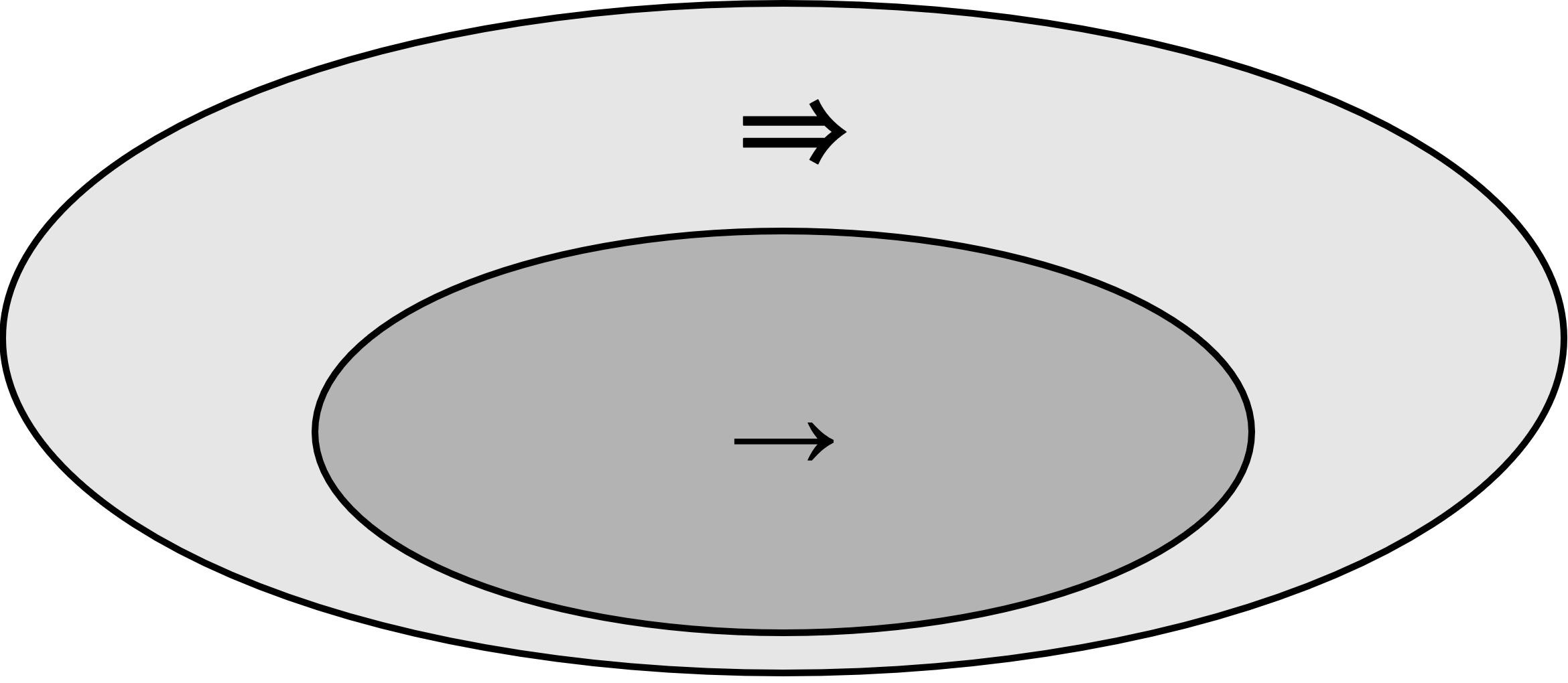 Figure 4. partial ordering and total ordering