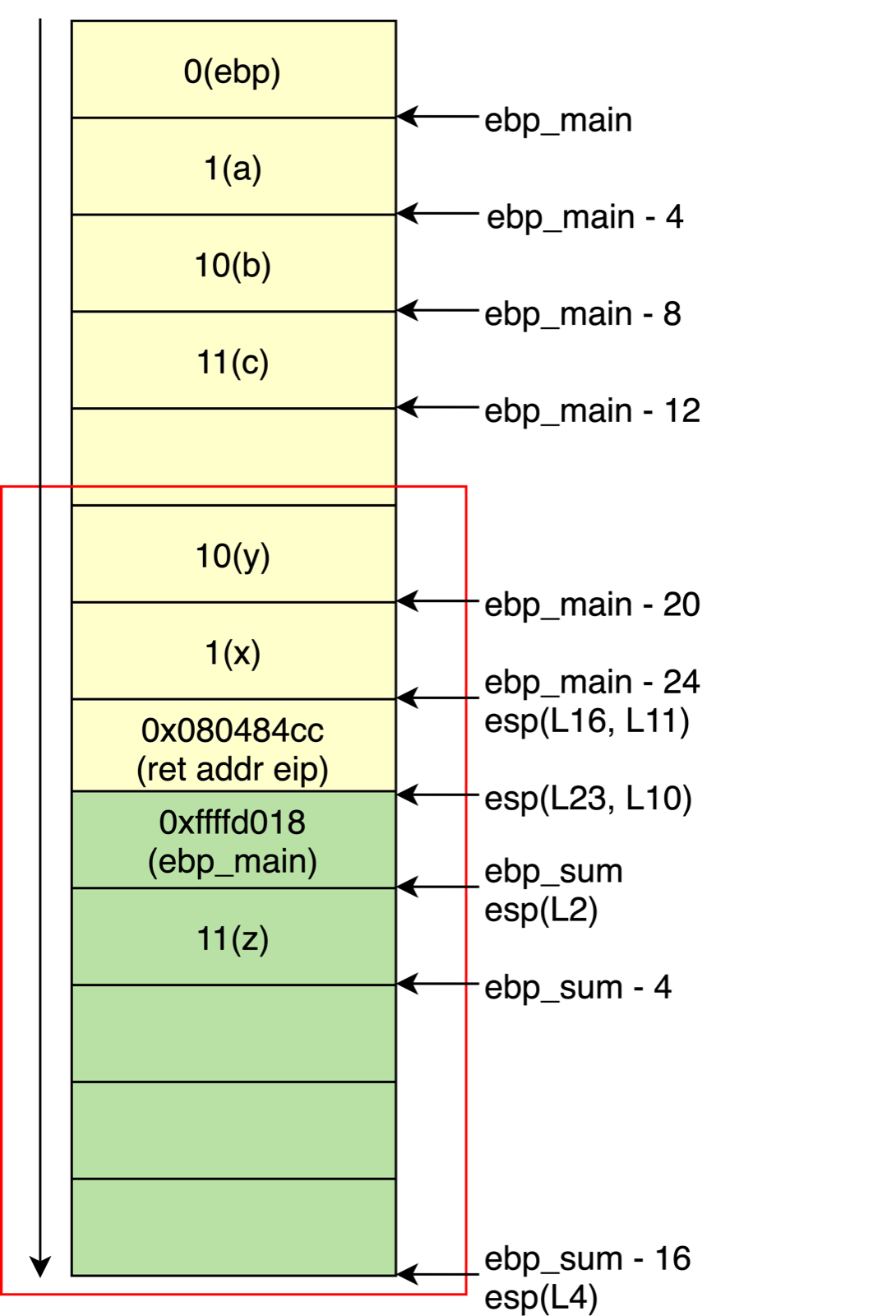 Figure 4. Function stack of sum.cpp