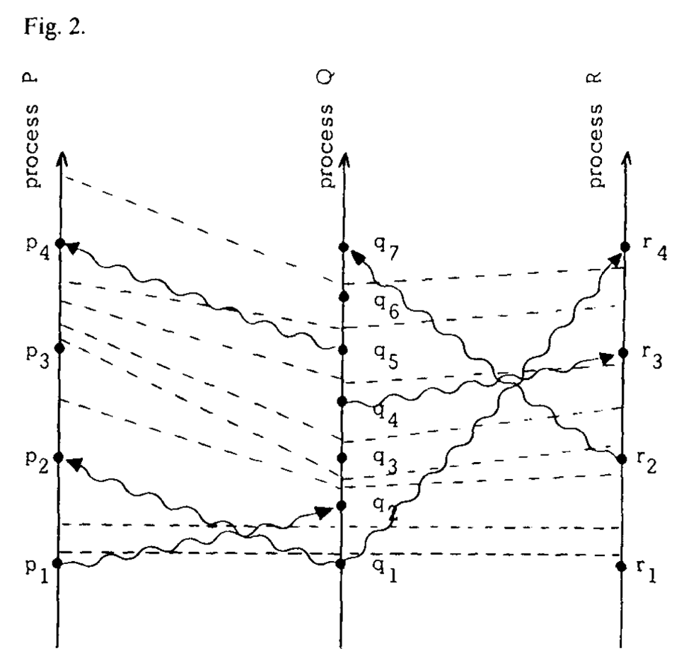 Fig2. space-time diagram with tick line