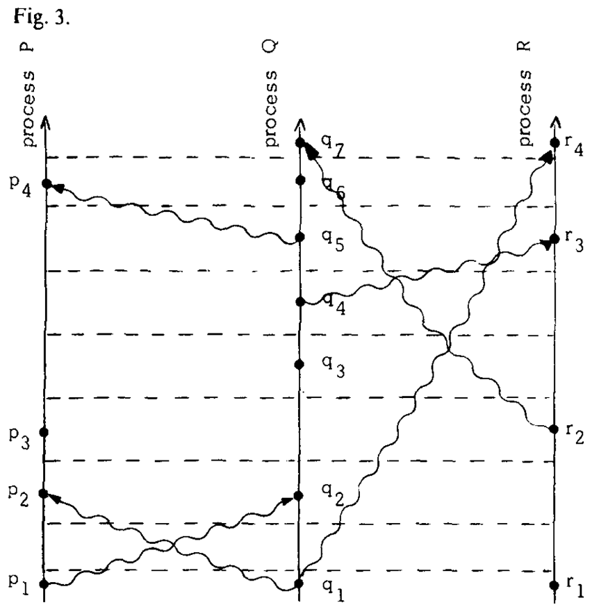 Fig.3 horizontal the tick line