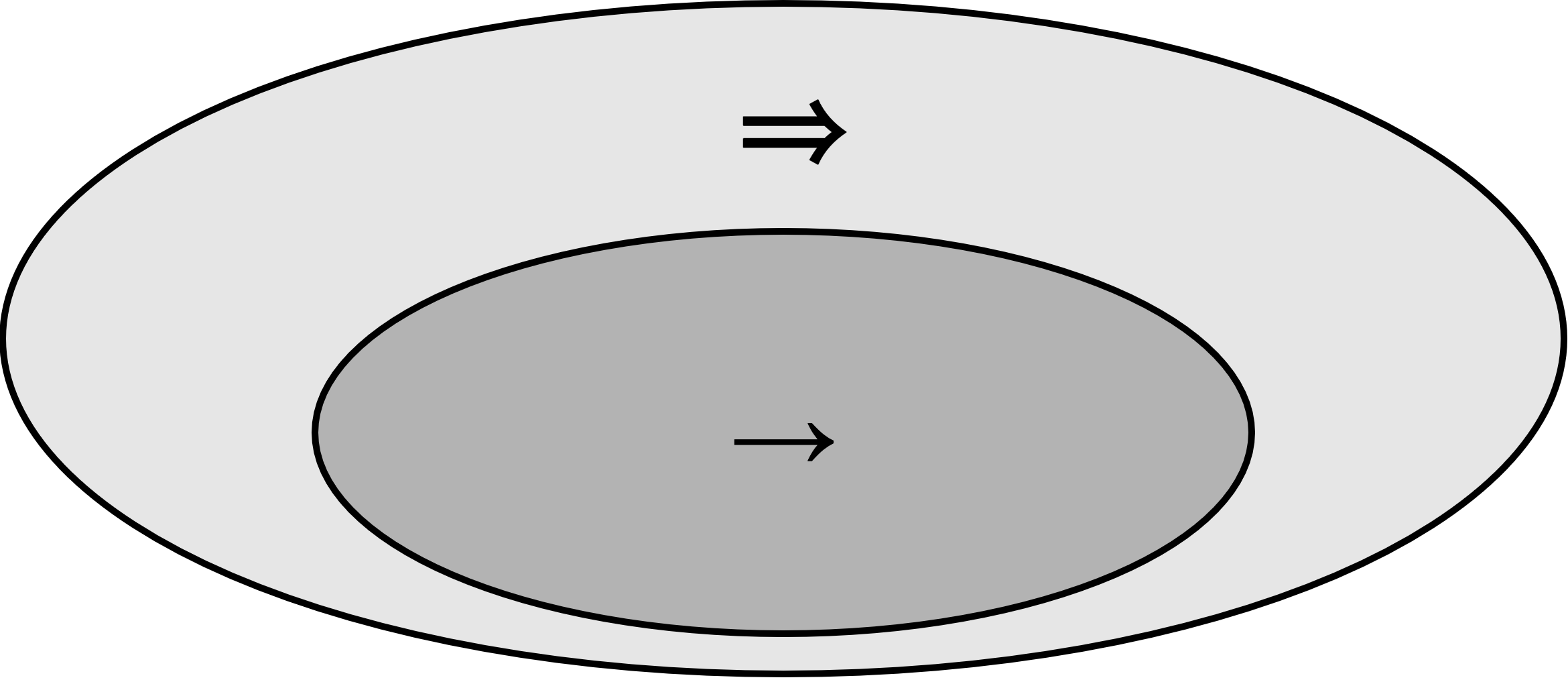 图4. 偏序与全序关系