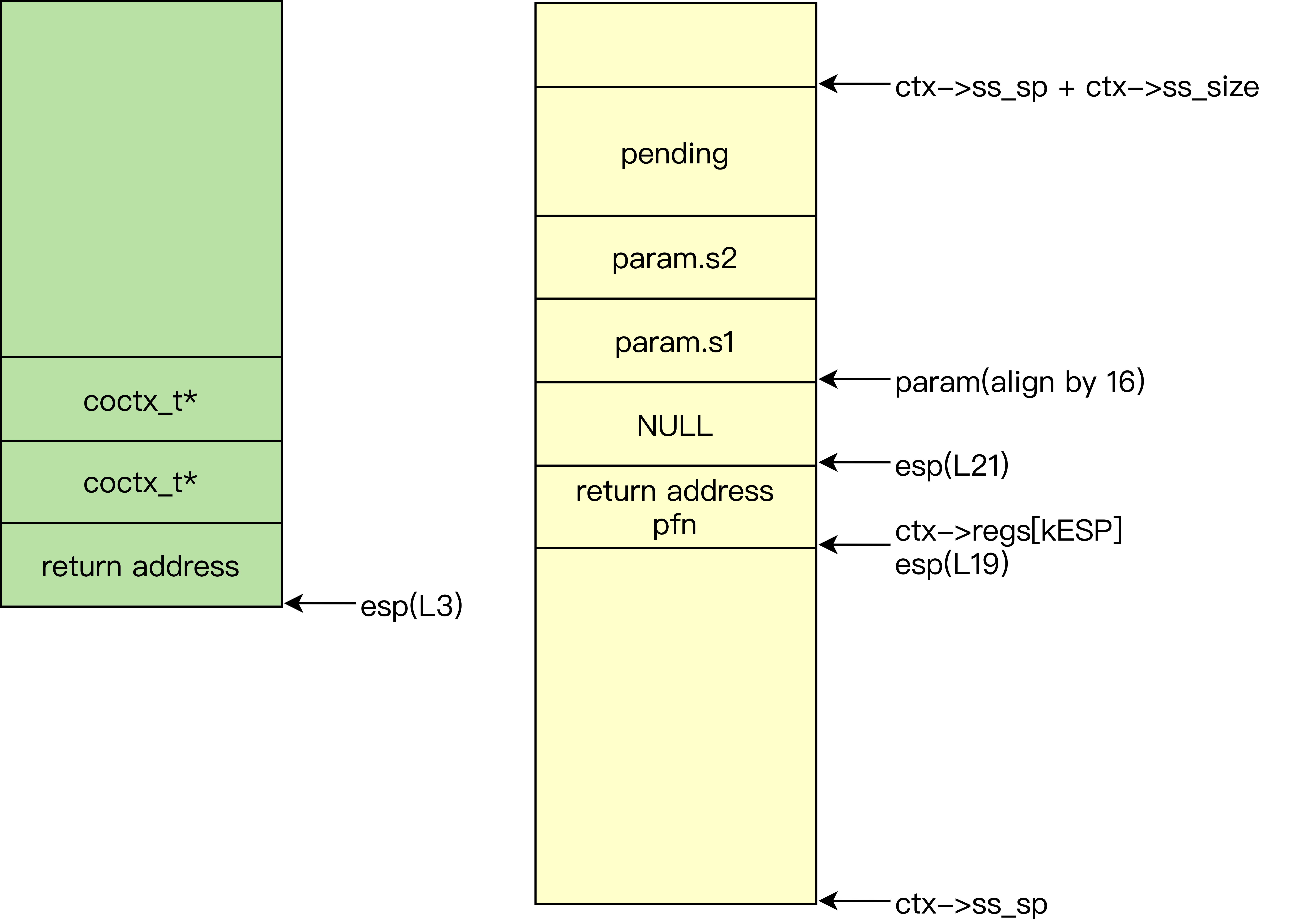 图6. coctx_swap上下文切换