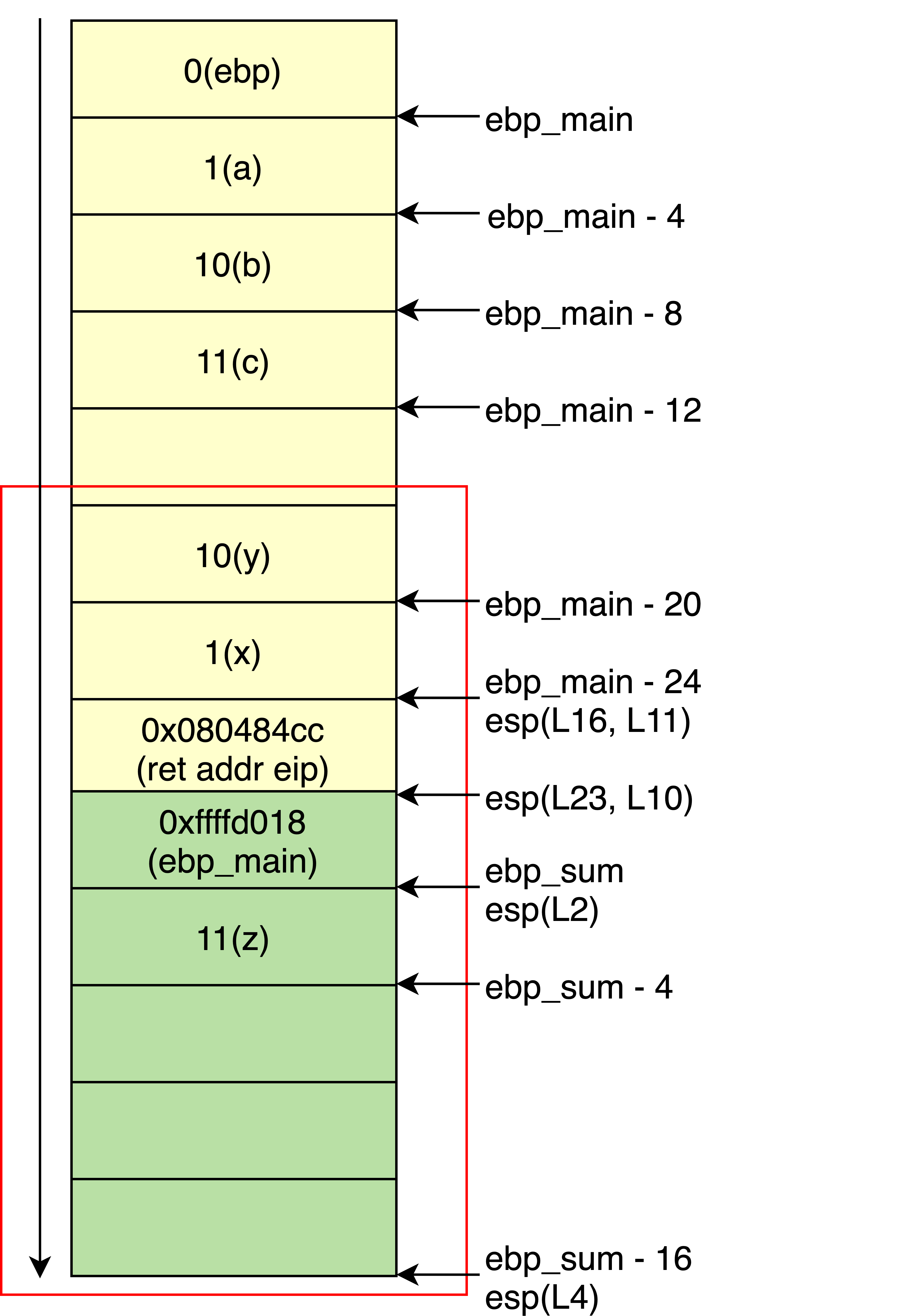 图4. sum.cpp函数栈